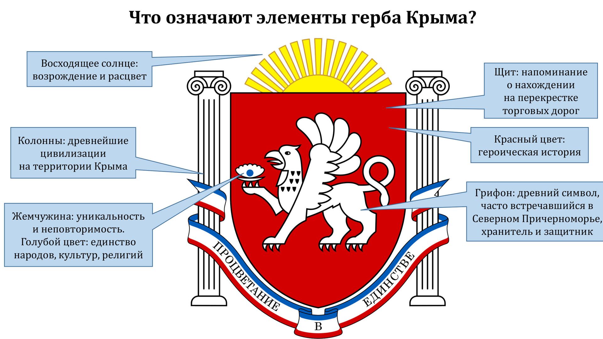 Герб Крыма — Википедия