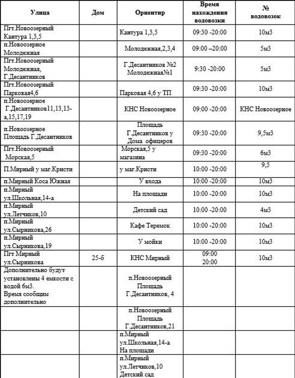 График подвоза воды в Епатории График подвоза воды в Епатории