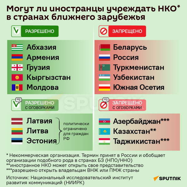 Могут ли иностранцы учреждать НКО - инфографика