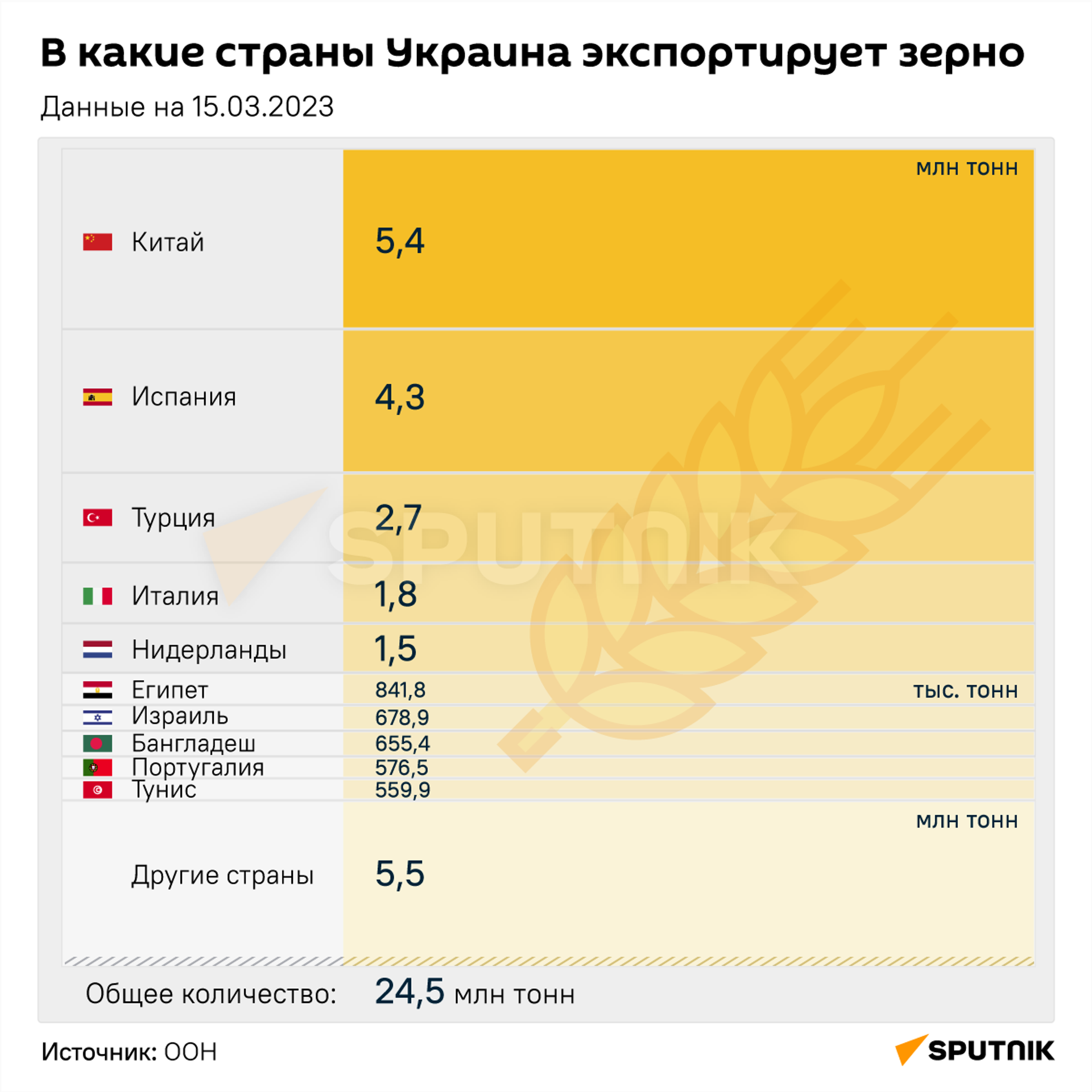 Зерновая сделка