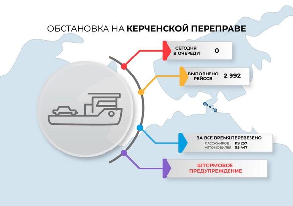 Инфографика