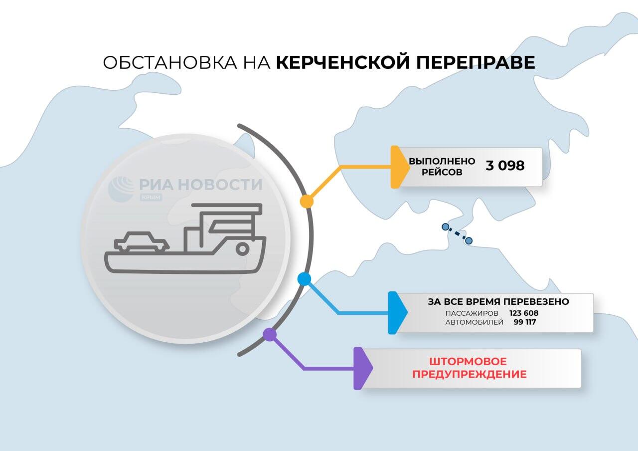 Шторм в Керченском проливе: как работают паромы - РИА Новости Крым,  10.04.2023