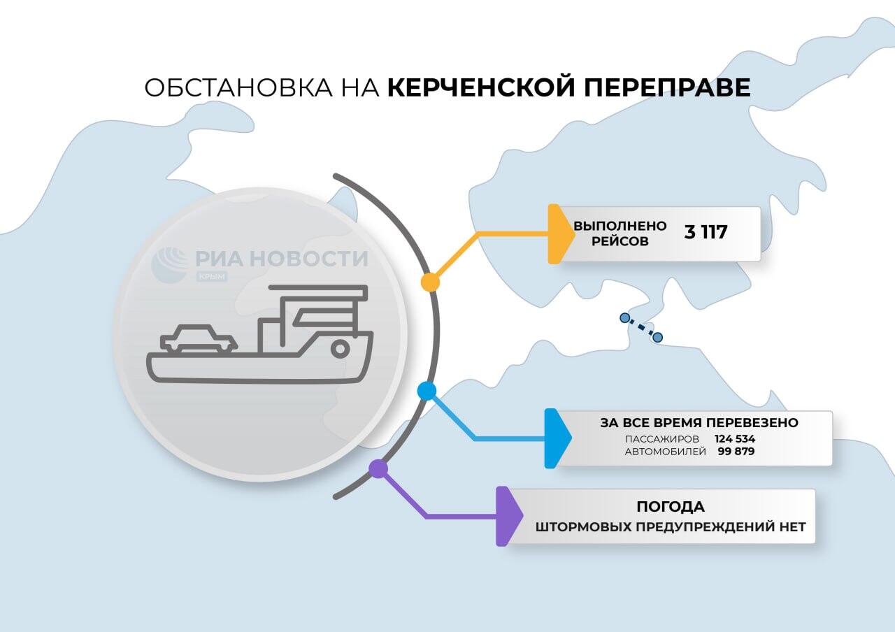 Как работает керченская