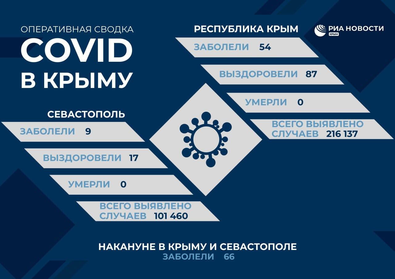 Крым телеграмм новости фото 63