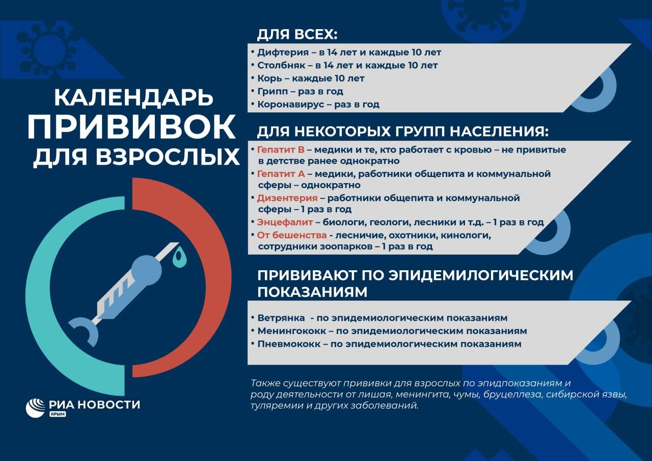 Об этом часто забывают: какие прививки нужно делать взрослым - РИА Новости  Крым, 03.05.2023