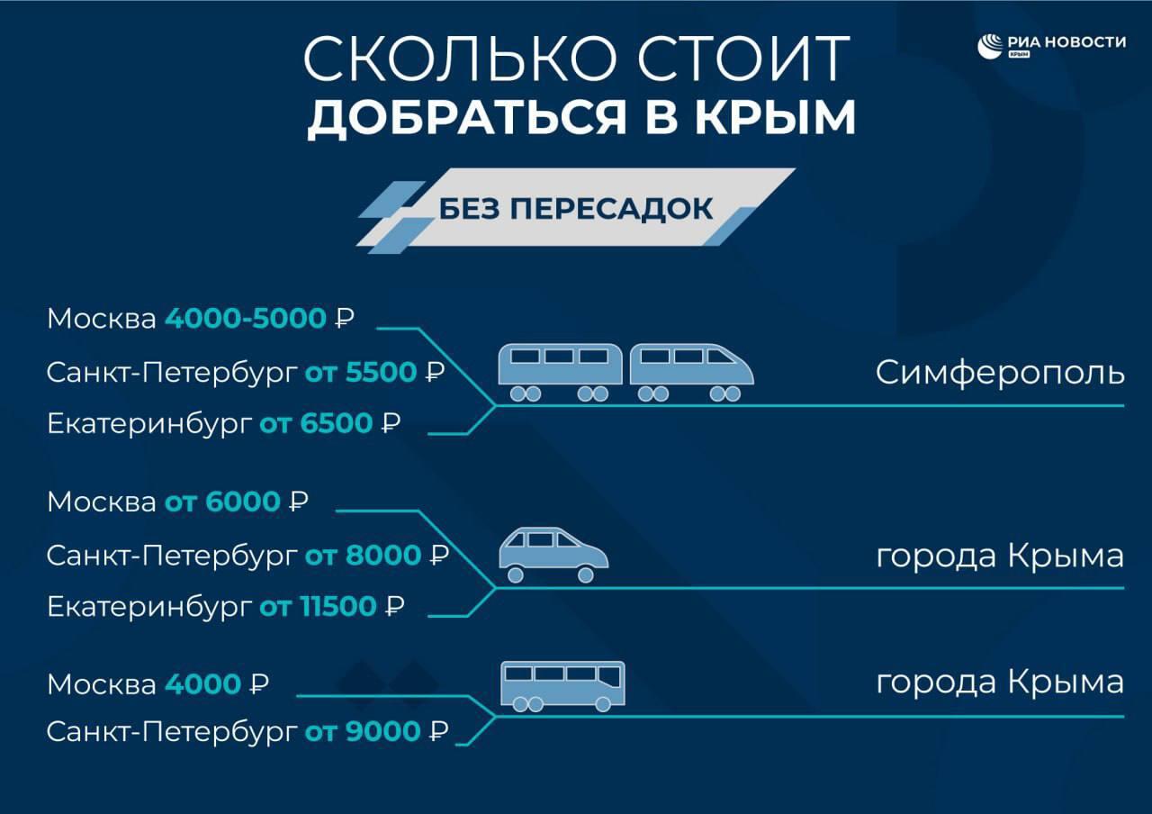 Из Москвы в Крым начнут ходить поезда с купе-трансформерами и душем - РИА  Новости Крым, 22.05.2023