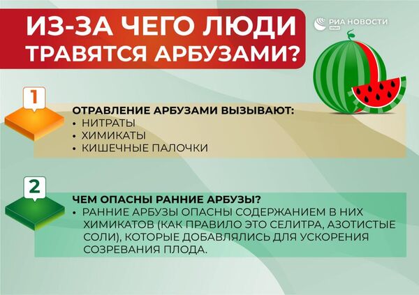 Отравилась арбузом