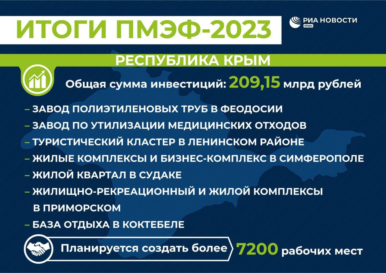 Инвестиционные проекты краснодарского края доклад