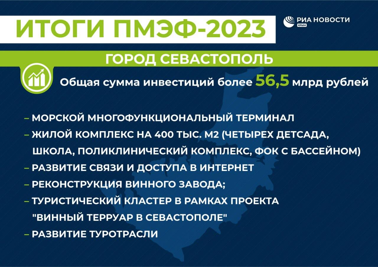 Итоги ПМЭФ для Севастополя