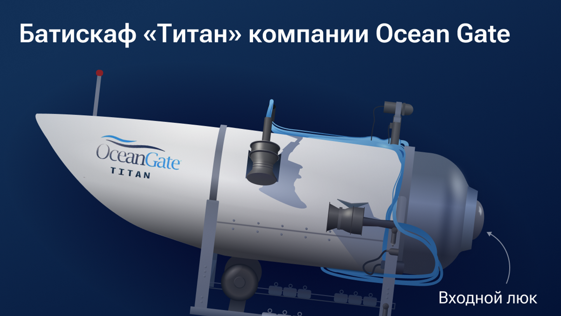 Батискаф Титан компании OceanGate - РИА Новости, 1920, 22.06.2023