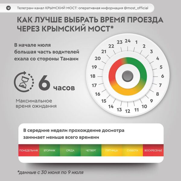 Как выбрать время для проезда через Крымский мост