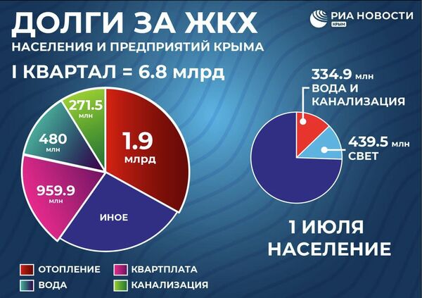 Долги за ЖКХ Долги за ЖКХ