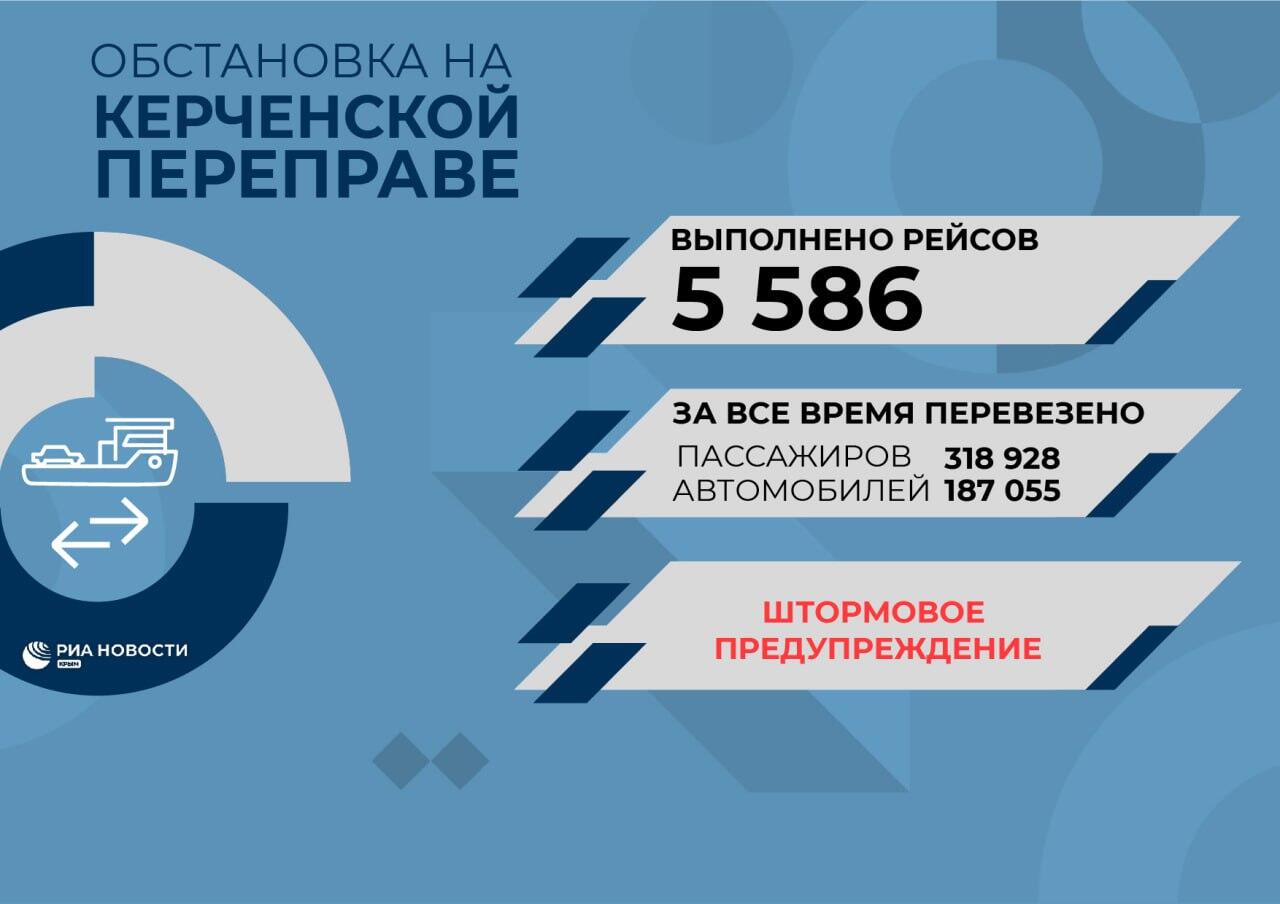 Обстановка на Керченской паромной переправе 4 сентября 2023