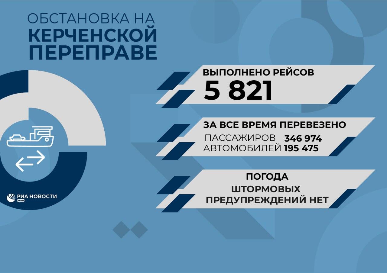 Обстановка на Керченской паромной переправе 19 сентября 2023