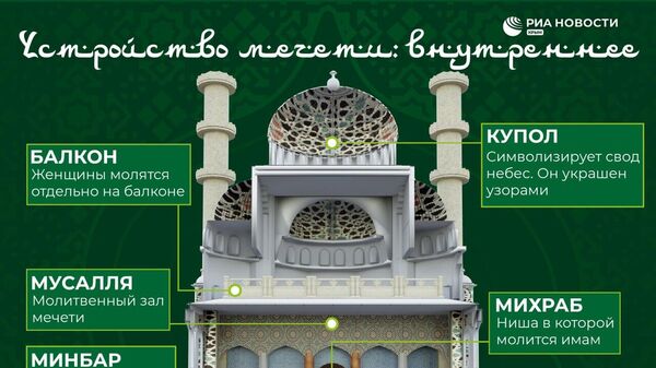 Внутреннее устройство мечети. Инфографика
