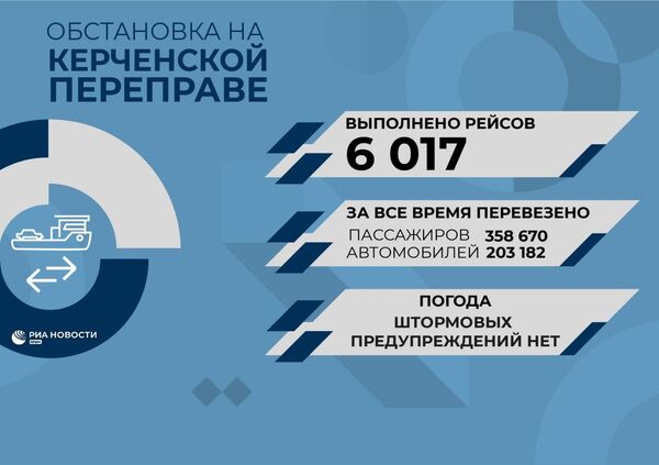 Обстановка на Керченской паромной переправе 4 октября 2023 года
