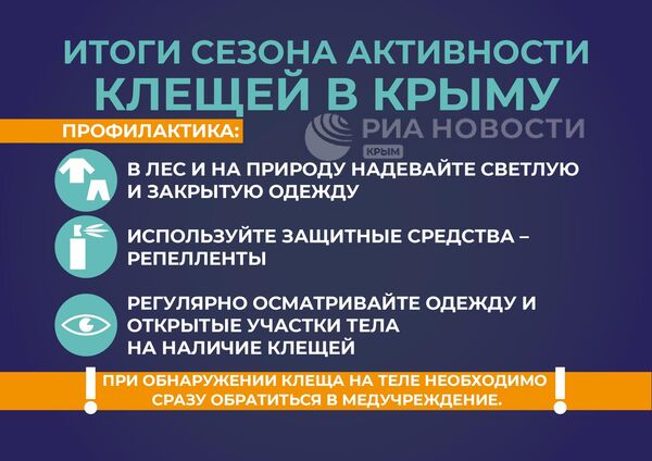 Итоги сезона активности клещей в Крыму. Инфографика