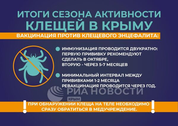 Итоги сезона активности клещей в Крыму. Инфографика