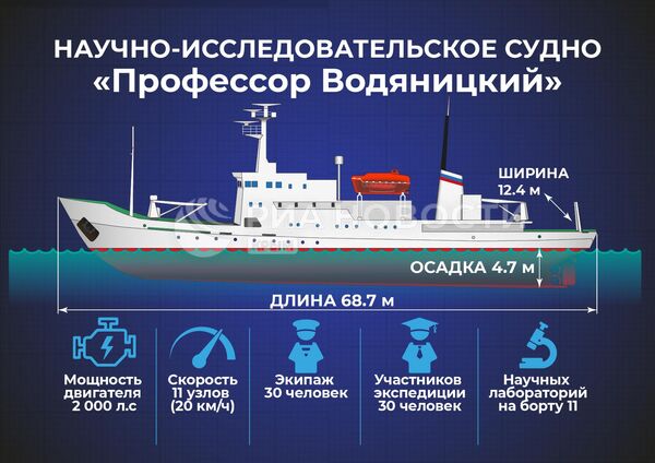 НИС Профессор Водяницкий НИС Профессор Водяницкий
