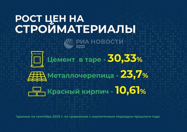 Цены стройматериалы