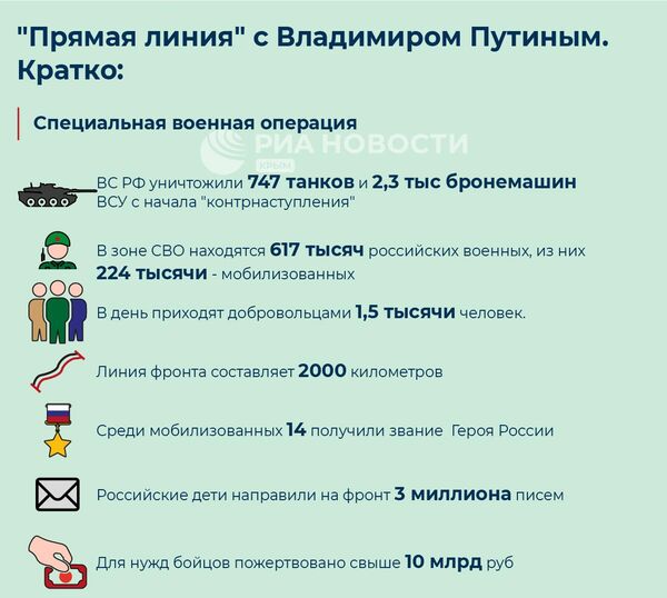 Прямая линия с Владимиром Путиным