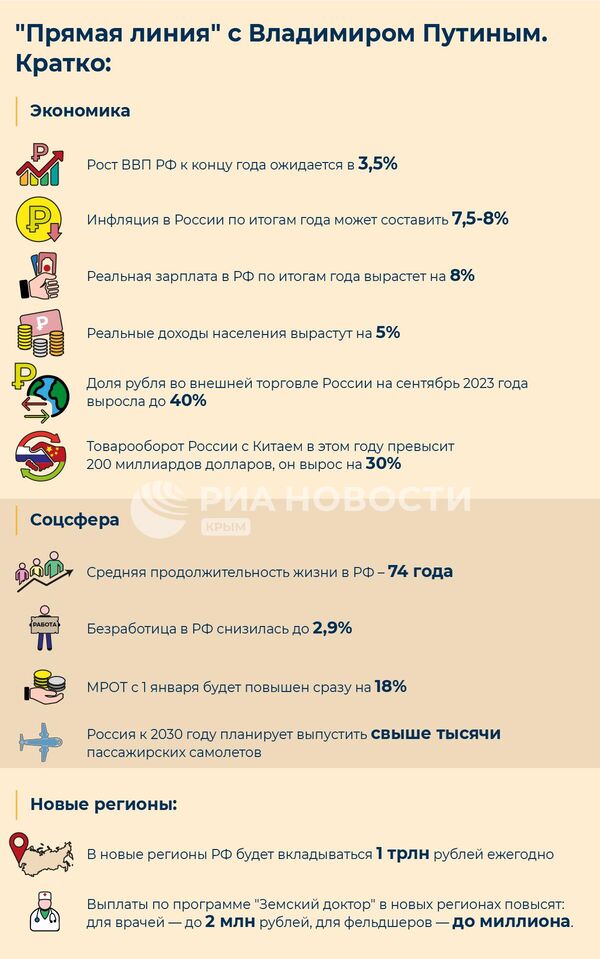 Прямая линия с Владимиром Путиным