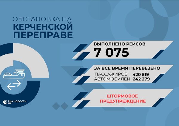 Керченская переправа, 9 января 2024 года