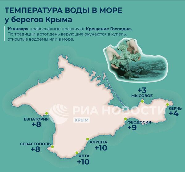 Диаграмма температуры воды и воздуха в Евпатории по месяцам