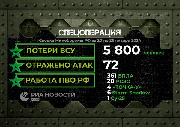 Сводка Минобороны