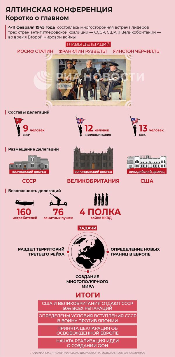 Ялта интурист 2024 год