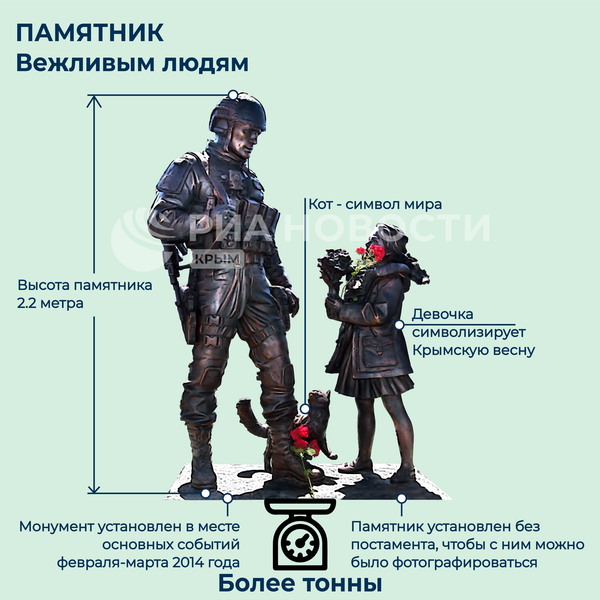 Памятник вежливым людям. Инфографика