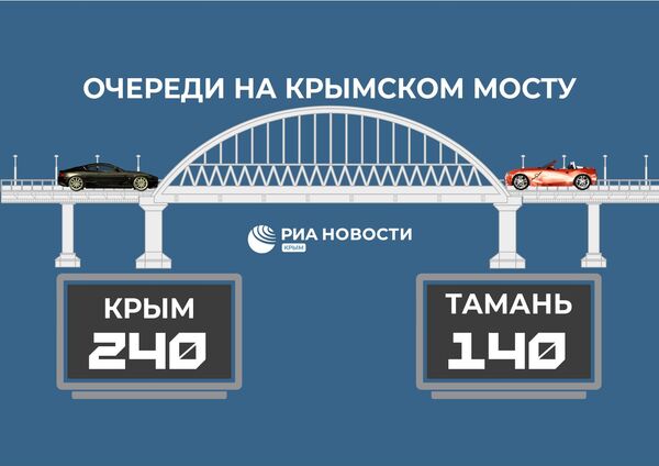 Очередь на Крымском мосту. 5 марта 2024 года