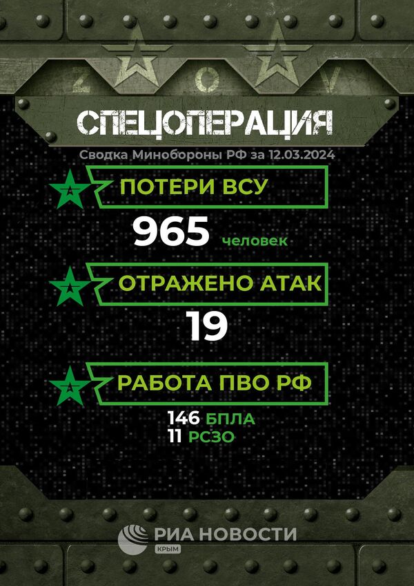 Сводка Минобороны