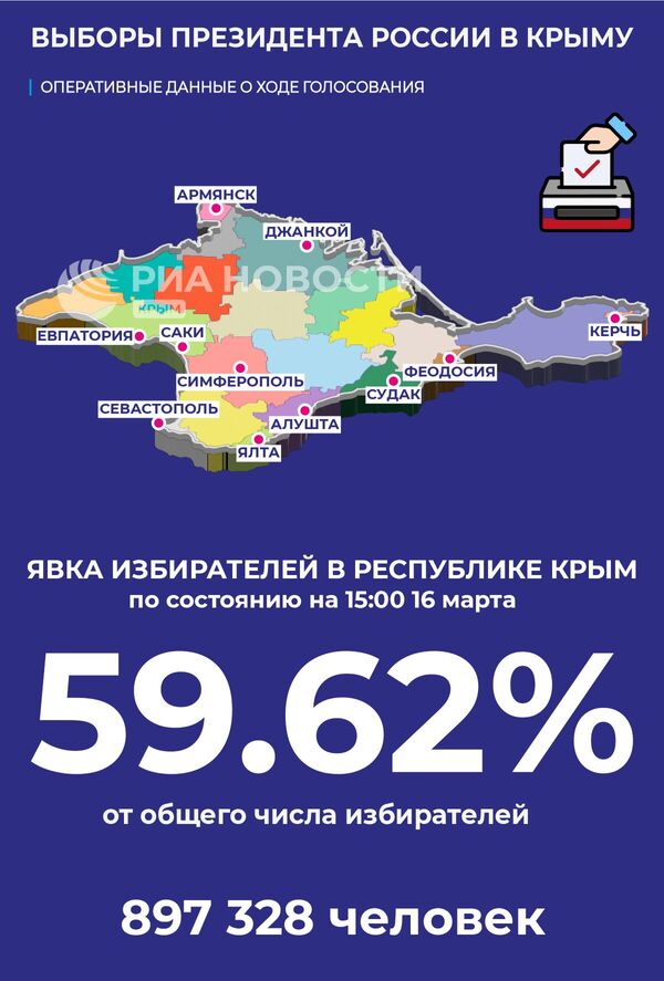 Голосование в Крыму Голосование в Крыму