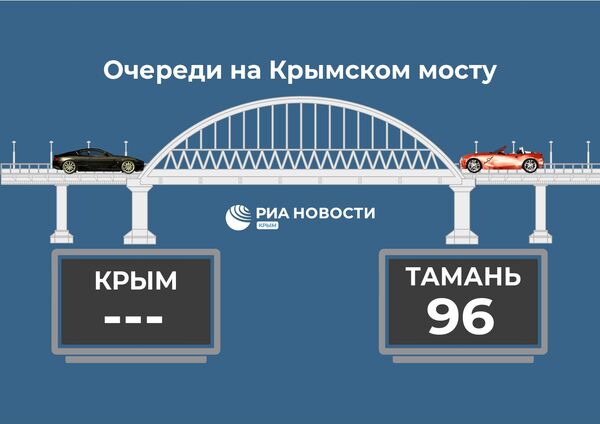 Очередь на Крымском мосту
