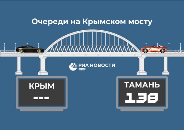 Очереди перед Крымским мостом на 15:00 22 марта 2024