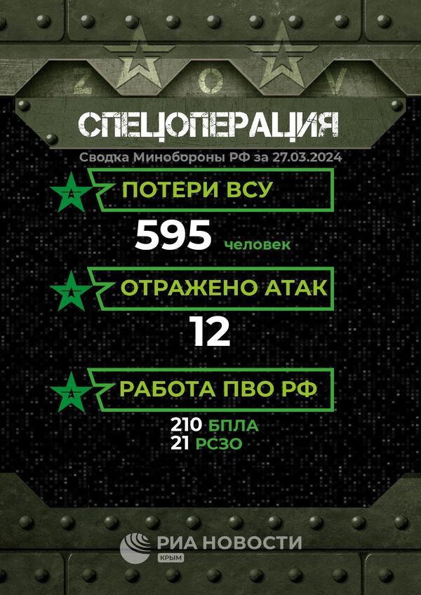 Сводка Минобороны РФ