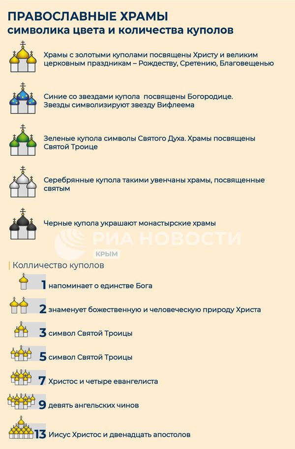 Православные храмы - символика цвета и количество куполов Православные храмы - символика цвета и количество куполов