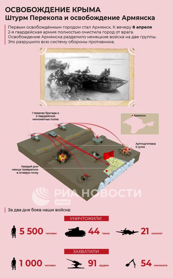 ИГ Освобождение Крыма. Штурм Перекопа и освобождение Армянска ИГ Освобождение Крыма. Штурм Перекопа и освобождение Армянска