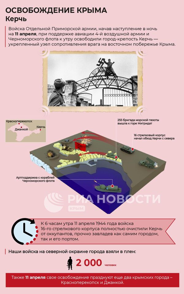 ИГ Освобождение Крыма. Керчь ИГ Освобождение Крыма. Керчь