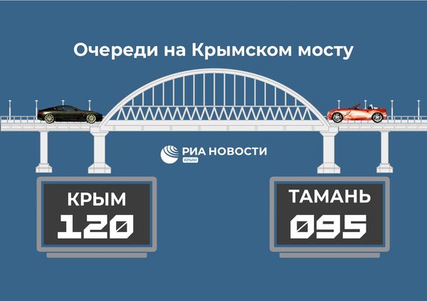 Очередь у Крымского моста к 17:00 5 апреля 2024