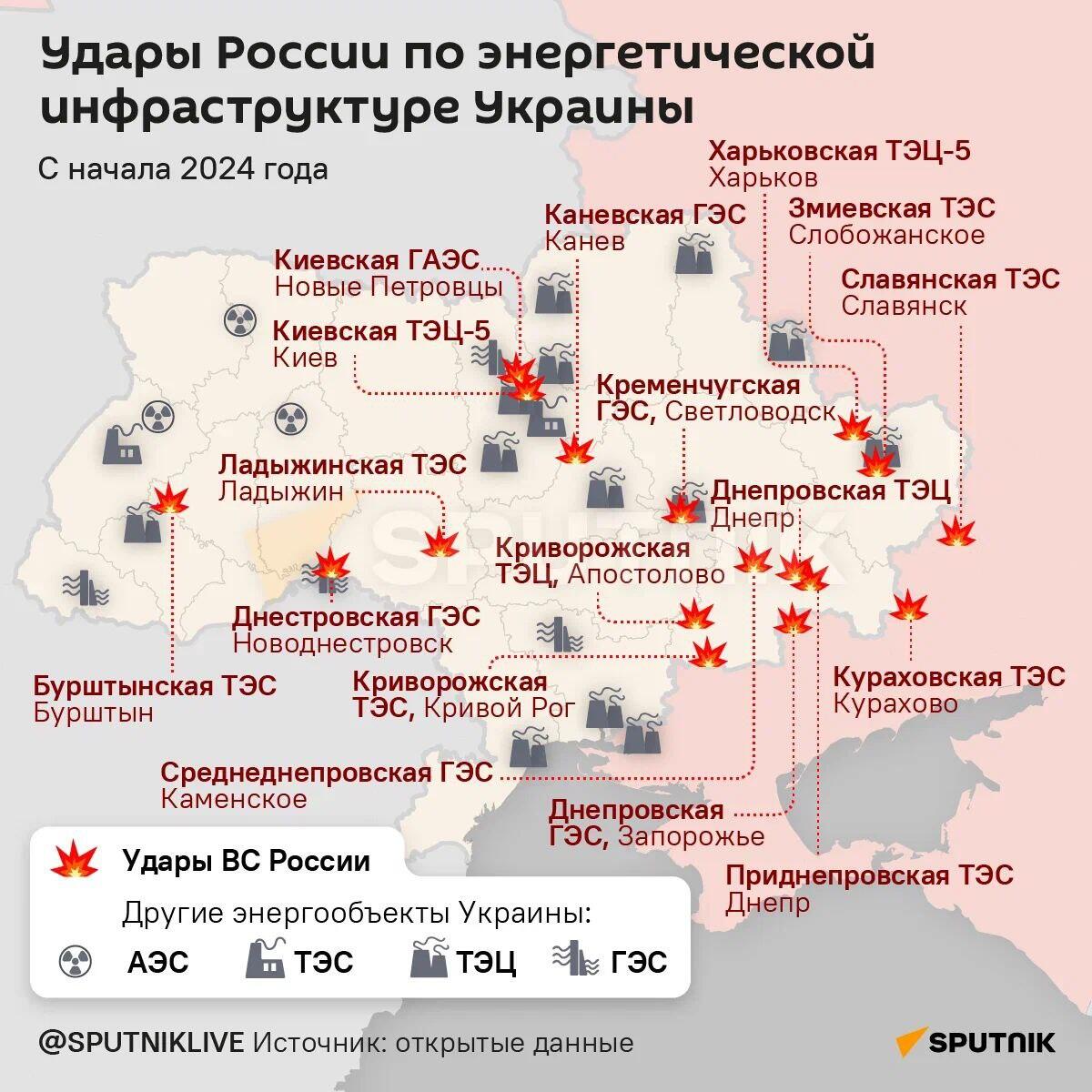 Удары по энергетике Украины: как изменилась тактика России - РИА Новости  Крым, 10.04.2024