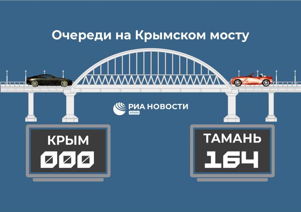 Очередь на Крымском мосту 27 апреля 2024. 