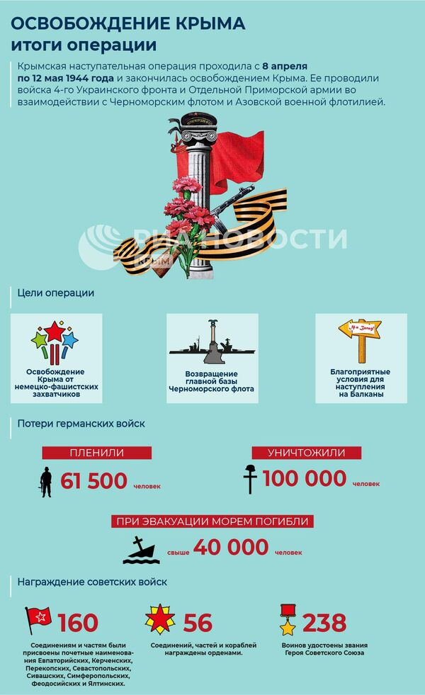 Новости и события Российского исторического общества