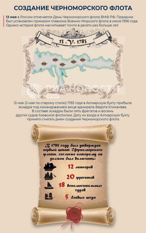 Создание Черноморского флота. Инфографика