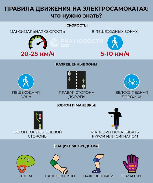Правила движения на электросамокатах