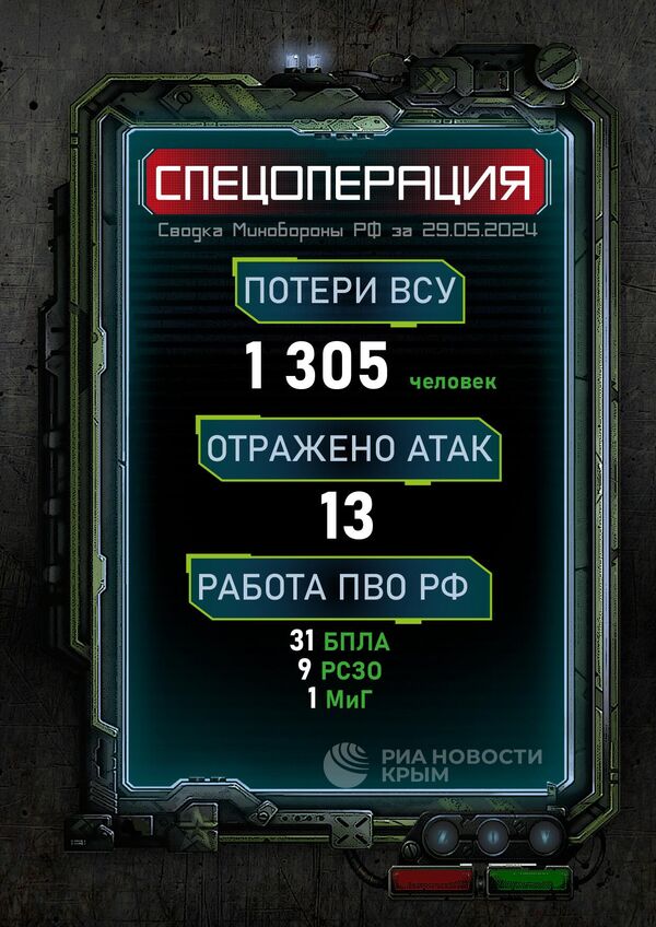 Сводка Минобороны РФ