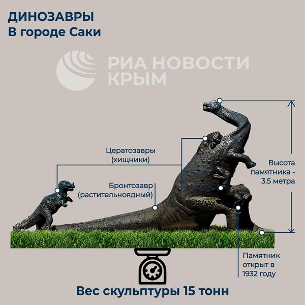 Второй в мире памятник древним ящерицам на курорте Саки в Крыму Второй в мире памятник древним ящерицам на курорте Саки в Крыму