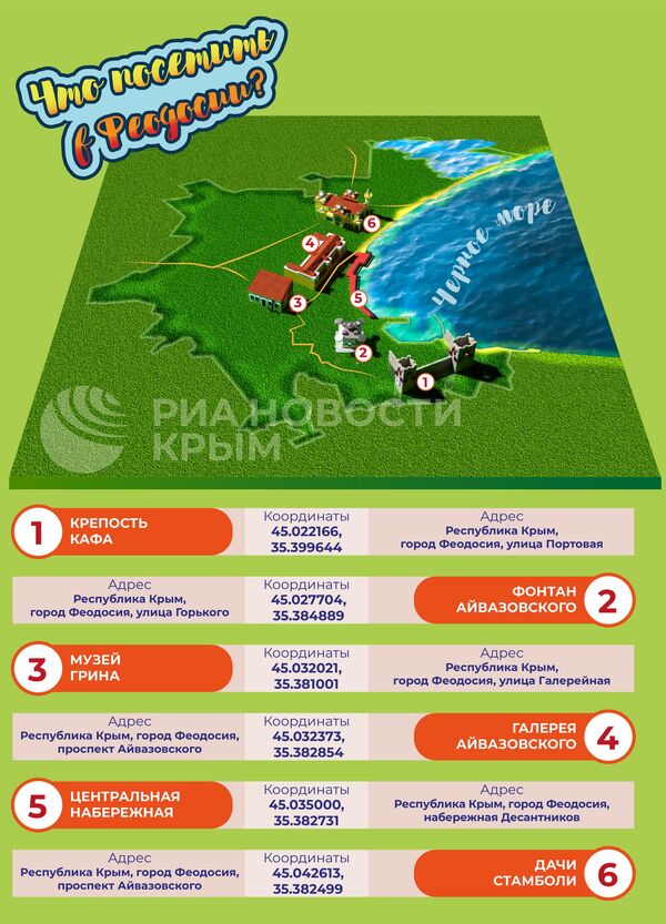 Что посмотреть в Феодосии