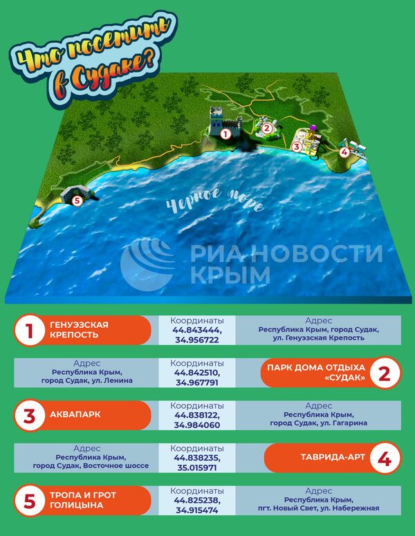 Что посетить в Судаке